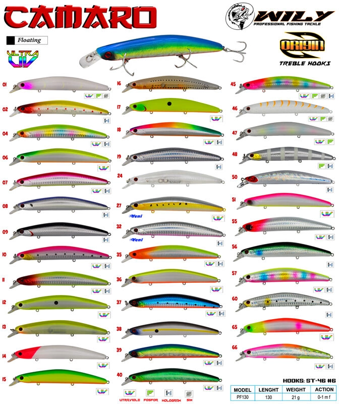 Wily Camaro 13 cm Maket Balık 21 gr